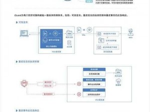 免费网站安全软件大全，的网站保驾护航