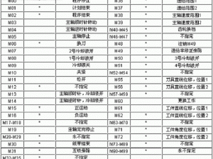 m 接受程度自测：了解自己的私密偏好