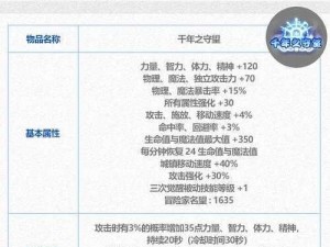 DNF卓越勇士称号深度解析：属性加成与获取攻略