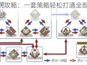 FGO平民攻略：一套策略轻松打通全部职介40AP本挑战