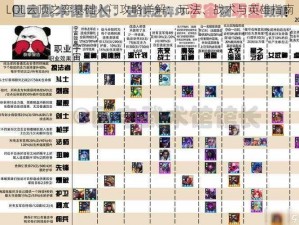 LOL云顶之弈基础入门攻略详解：玩法、战术与英雄指南