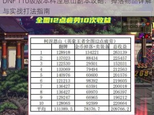 DNF 110级版本科涅恩山副本攻略：掉落物品详解与实战打法指南