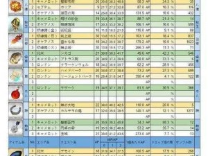 FGO天竺活动副本深度攻略：仙桃高效刷取点与掉落一览