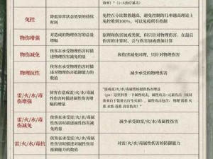 不良人装备获取攻略：解锁顶级装备获取途径与提升战力指南