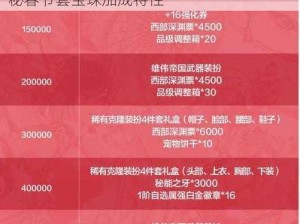 DNF2020新春礼包宝珠属性详解：全面揭秘春节套宝珠加成特性