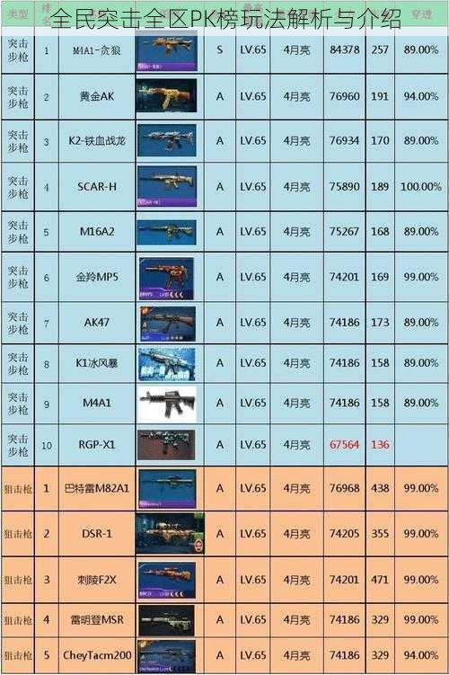 全民突击全区PK榜玩法解析与介绍