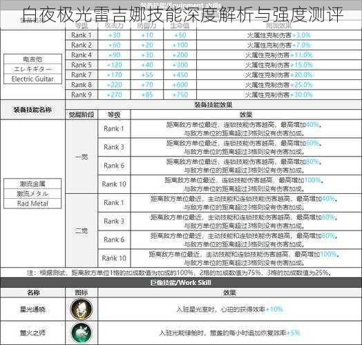 白夜极光雷吉娜技能深度解析与强度测评