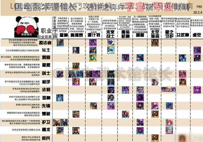 LOL云顶之弈基础入门攻略详解：玩法、战术与英雄指南