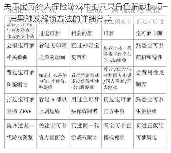 关于宝可梦大探险游戏中的宾果角色解锁技巧——宾果触发解锁方法的详细分享