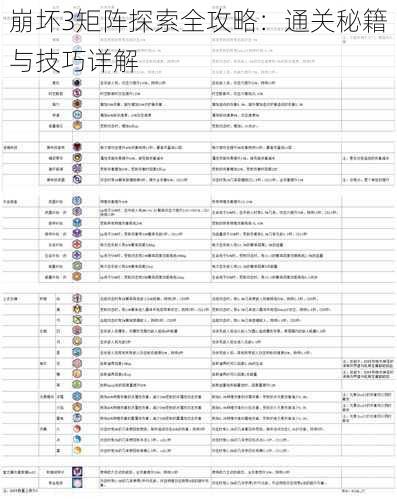 崩坏3矩阵探索全攻略：通关秘籍与技巧详解