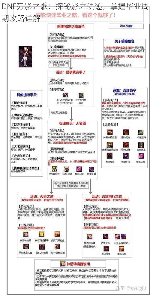 DNF刃影之歌：探秘影之轨迹，掌握毕业周期攻略详解