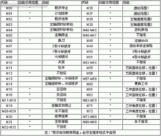 m 接受程度自测：了解自己的私密偏好