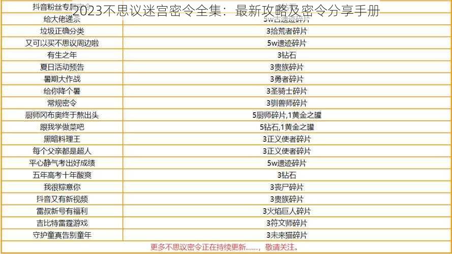 2023不思议迷宫密令全集：最新攻略及密令分享手册